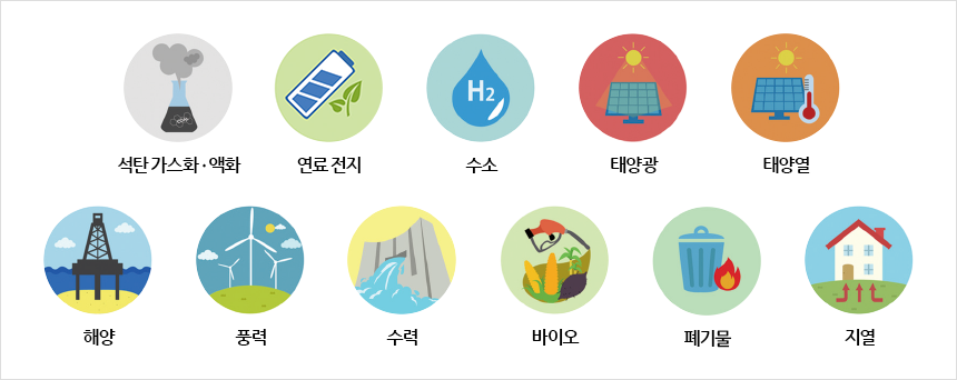 석탄 가스화·액화 / 수소 연료 전지 / 수소 / 태양광 / 태양열 / 해양 / 풍력 / 수력 / 바이오 / 폐기물 / 지열