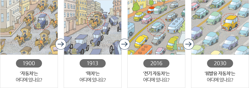 생활을 바꾸는 에너지