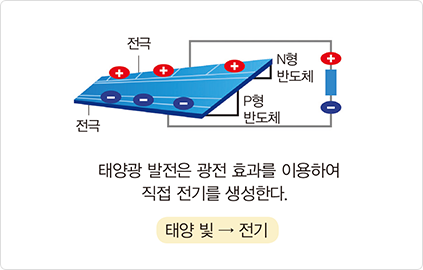 태양광 발전