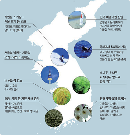 2050년 한반도
