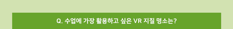 Q. 수업에 가장 활용하고 싶은 VR 지질 명소는?