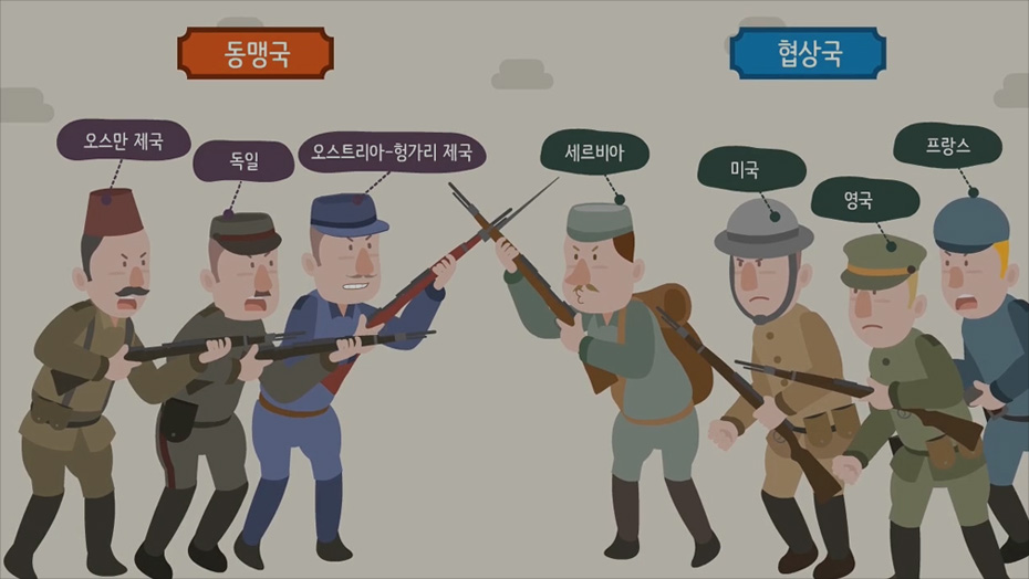 제1차 세계 대전(개념)