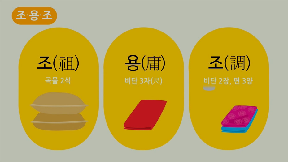 당의 지배 체제