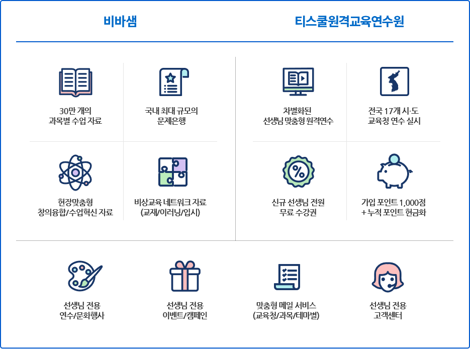 비상교육 선생님 통합회원에게 드리는 혜택