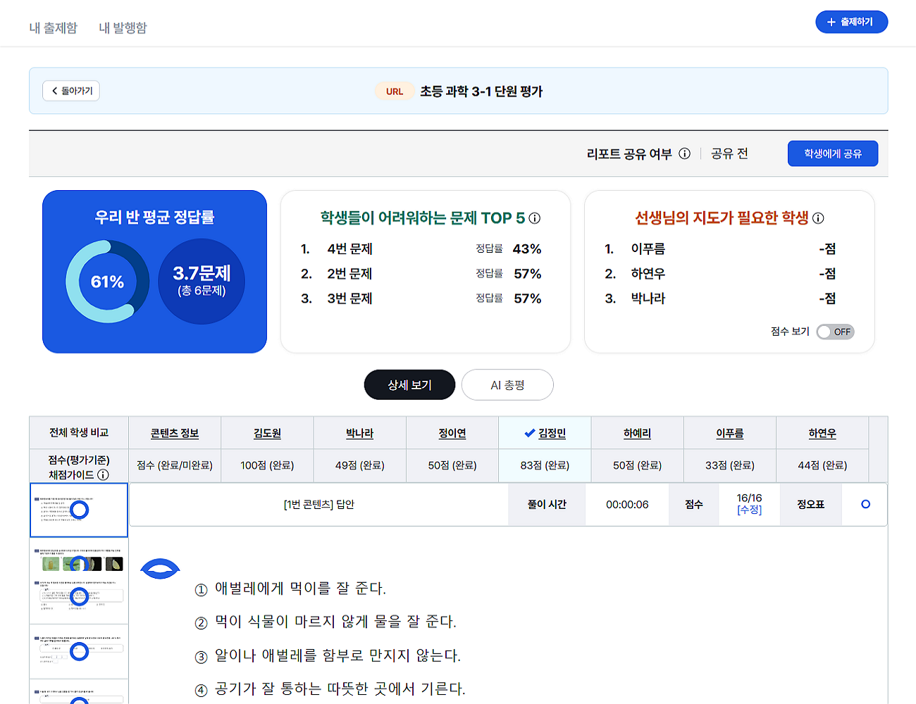 AI 총평