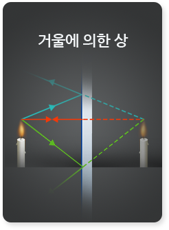 거울에 의한 상