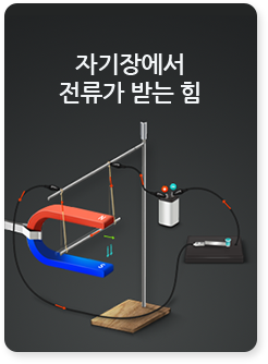 자기장에서 전류가 받는 힘