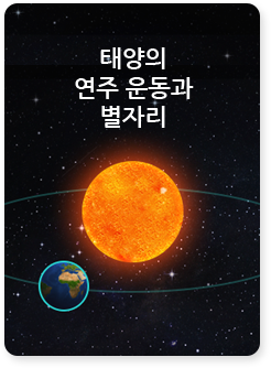 태양의 연주 운동과 별자리 (3D)
