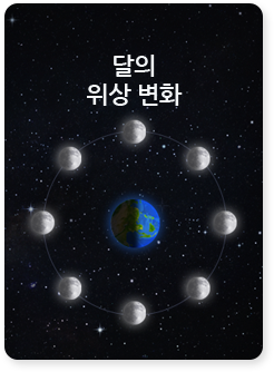 달의 위상 변화(3D)